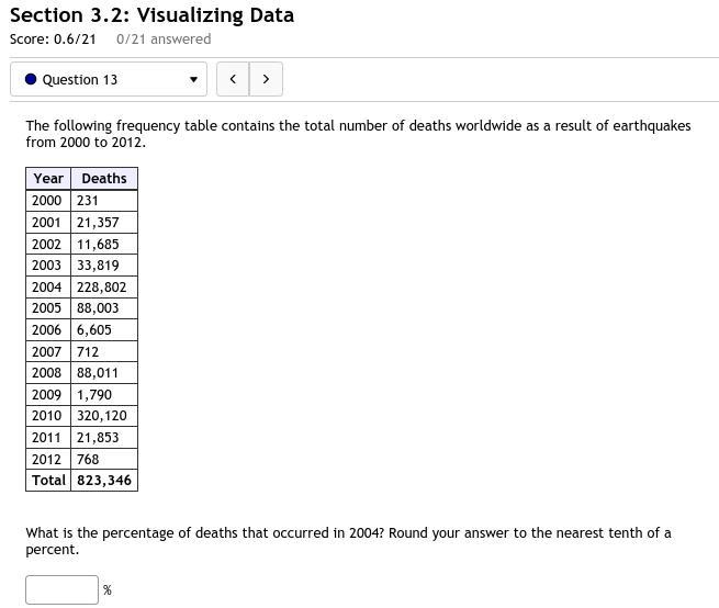 13. The following frequency table contains the total number of deaths worldwide as-example-1