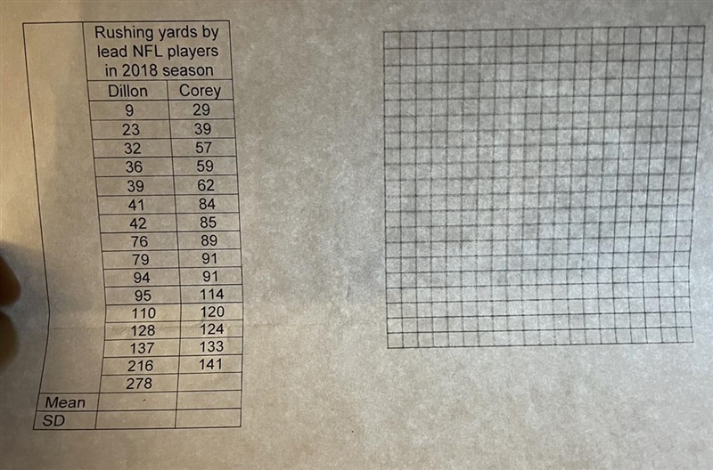 Calculate the mean and standard deviation for the average yards rushed by each player-example-1