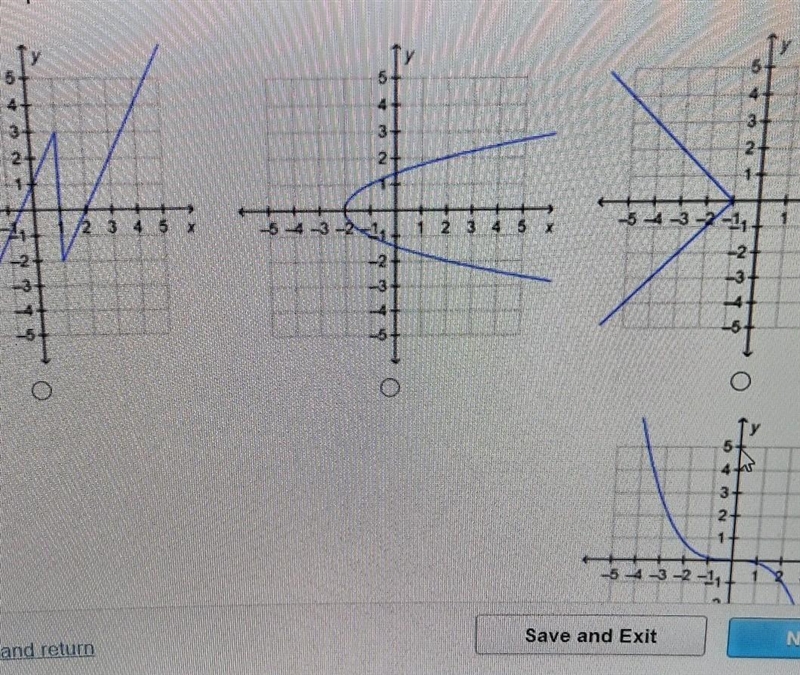 Which graph represents a function​-example-1