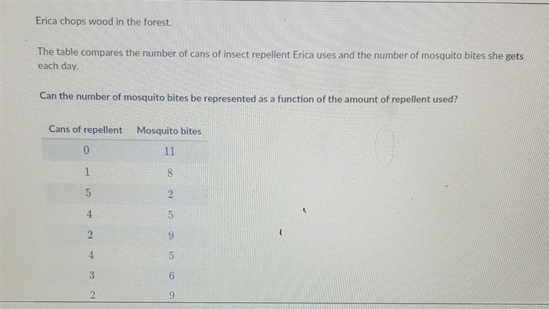 the question is asking can the number of mosquito bites be represented as a function-example-1