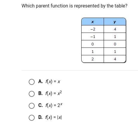 Which parent function is represented by the table?-example-1