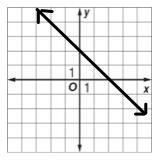 Can you find the x and y intercepts of each graph?-example-1