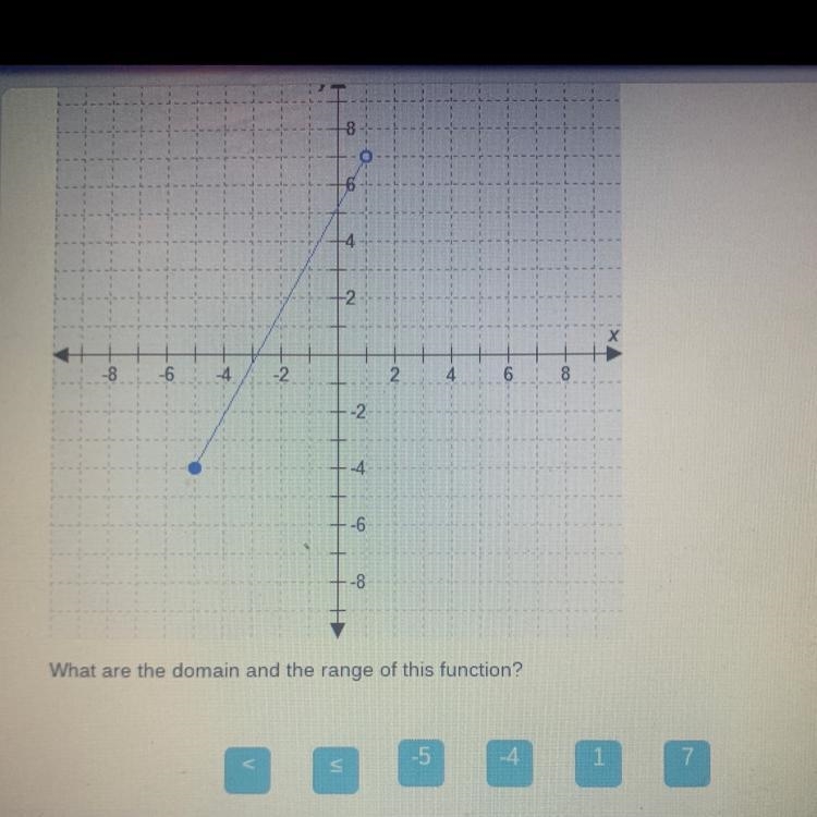 Consider the graphed function. What are the domain and the range of this function-example-1