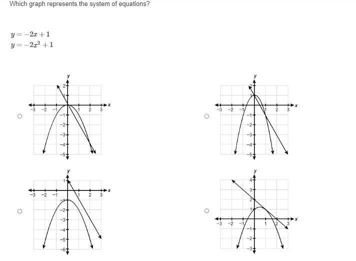 Which graph represents the system of equations? y = -2x + 1 y =-2x^2+1-example-1