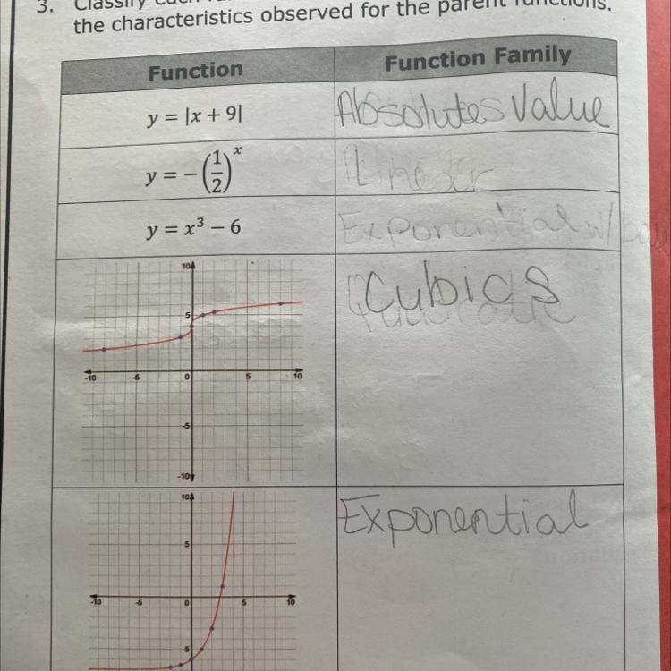 classify each function into its function family based on the characteristics ovserved-example-1