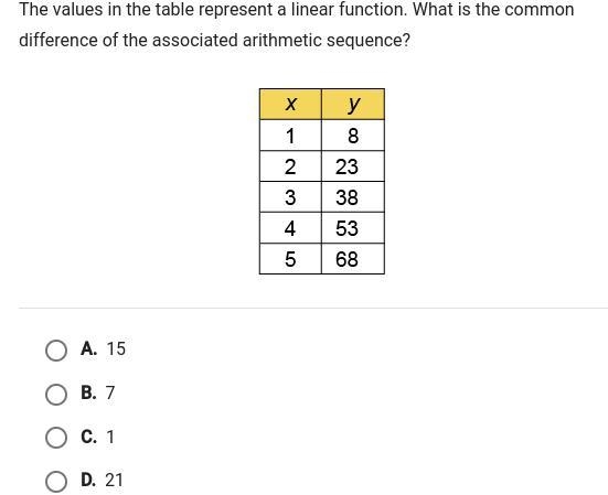 The values in the table represent a linear function what is the common difference-example-1