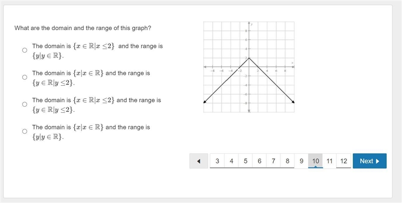 What are the domain and the range of this graph?-example-1