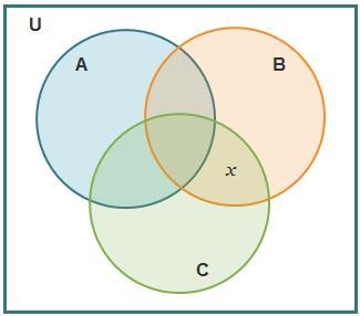 Circles A, B, and C overlap. The overlap of circles B and C is labeled x. Which statements-example-1