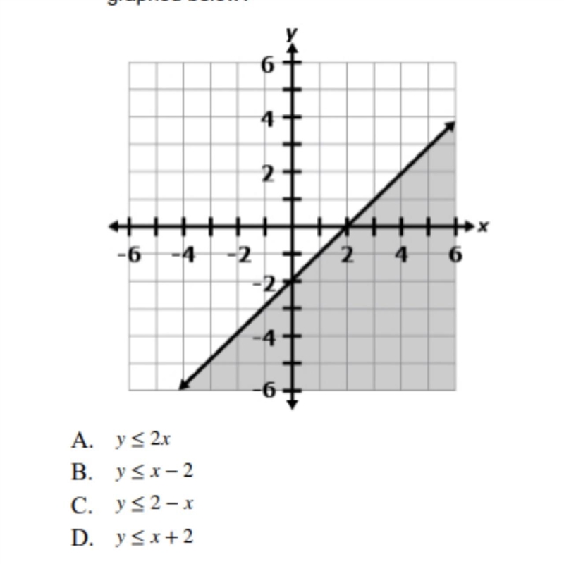 Which inequality defines the shaded region graphed below?-example-1