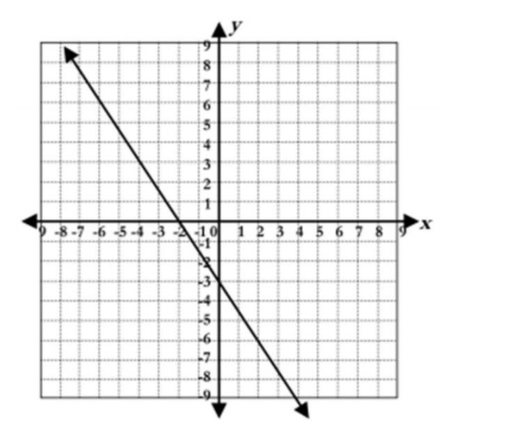 What is the slope of the line in the figure shown below?-example-1