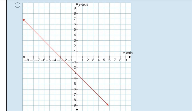 Which graph represents the equation y=2x+5-example-1