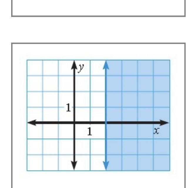 Can someone please help me match the any quality with his graph-example-1