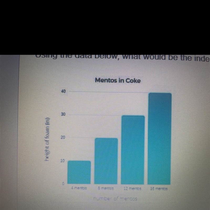 Using the data below, what would be the independent variable? Mentos in Coke 40 30 20 height-example-1