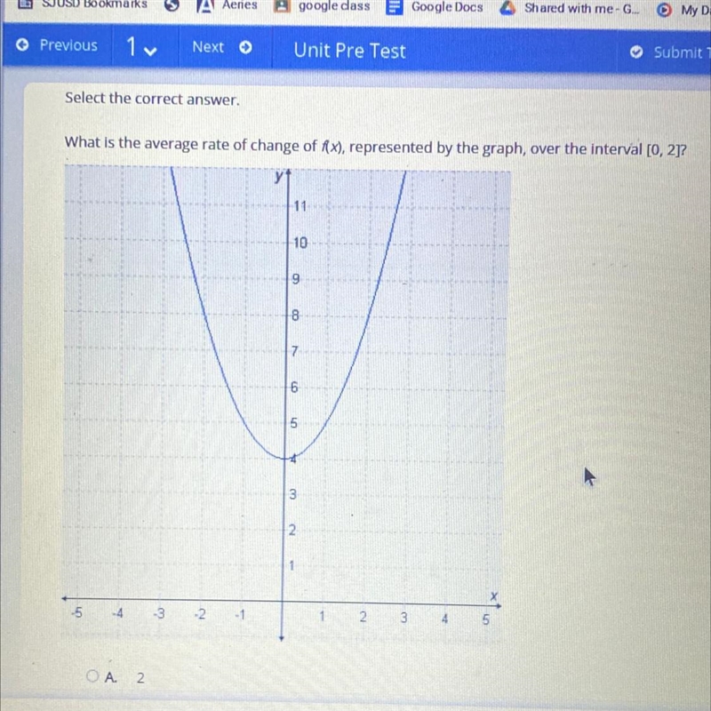 Select the correct answer what is the average rate of change of f(x), Who represented-example-1