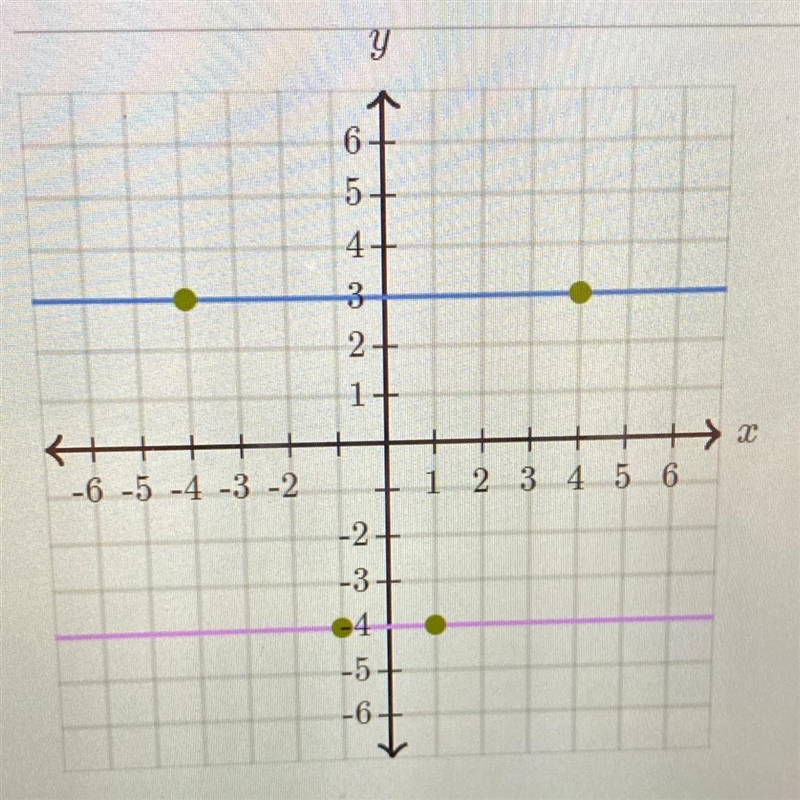 Y = 4x -2 and y = x +3-example-1