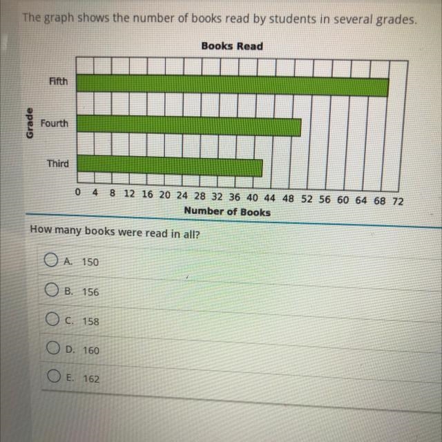 The graph shows the number of books read by students in several grades. Books Read-example-1