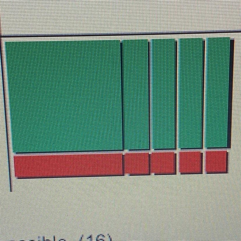 4. Write the trinomial represented by each rectangle of algebra tiles. Then, determine-example-1