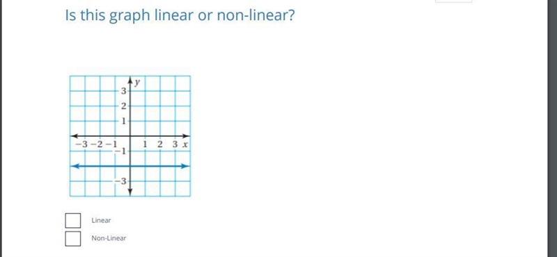 Is this graph linear or non linear-example-1