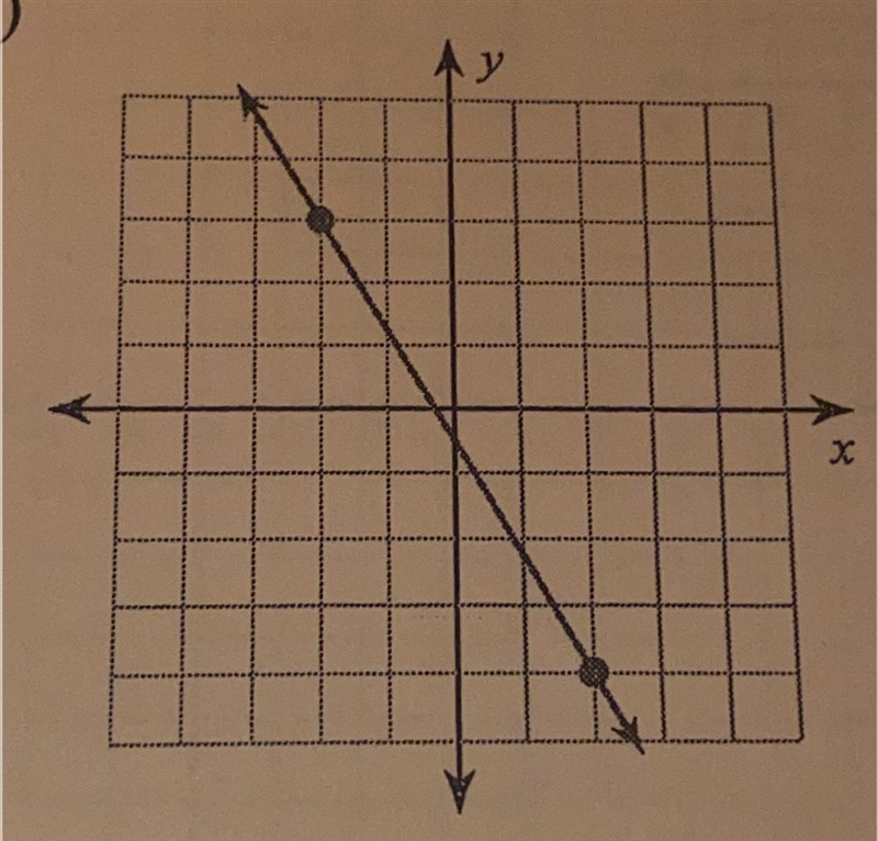 Find The Slope of the line, Please help!-example-1