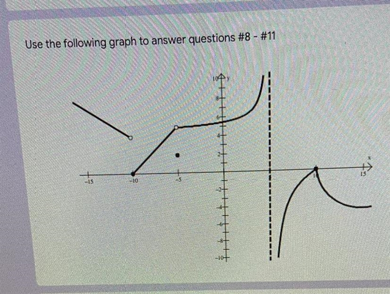 At what value is there a jump discontinuity?A. x=-10B. x=-5C. x=10D. x=15-example-1