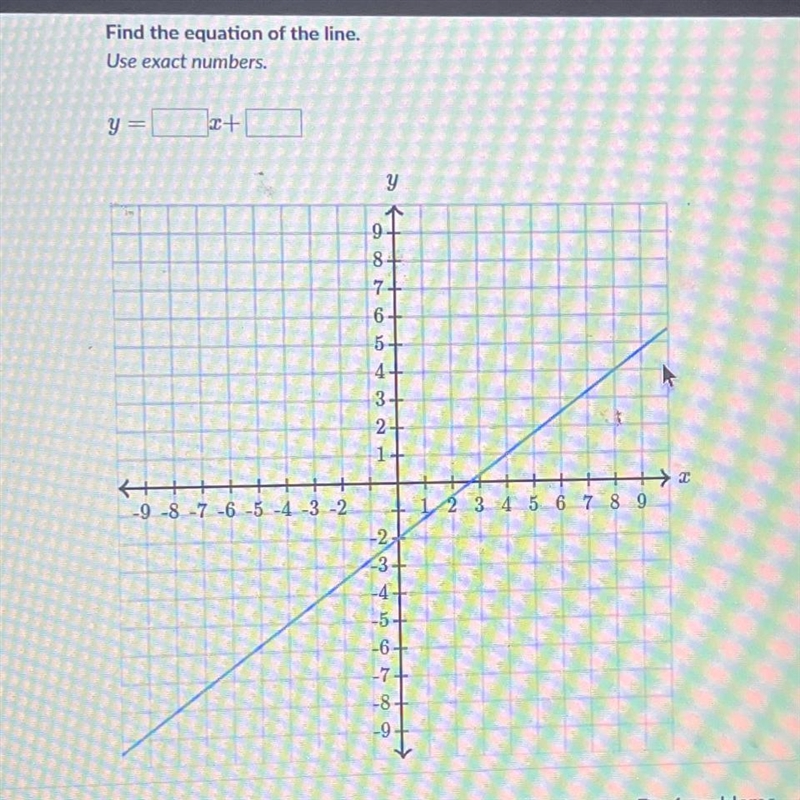 < Find the equation of the line. Use exact numbers-example-1