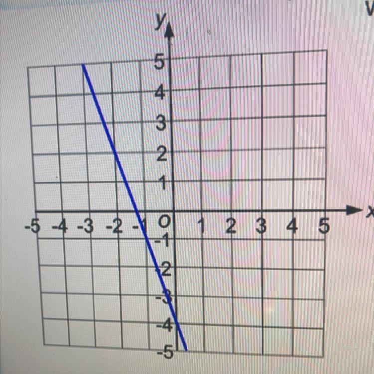 What is the gradient of the blue line?-example-1