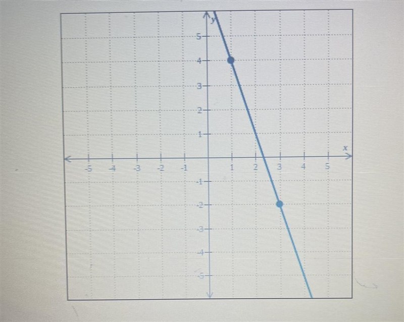 Find the slope in the graph below-example-1