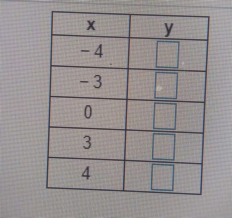 Make a table of values and for the function y=4x-example-1