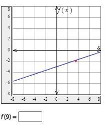 Use the graph to find the value of f(x) when x = 9 for the function f (x) = 1 3 x-example-1