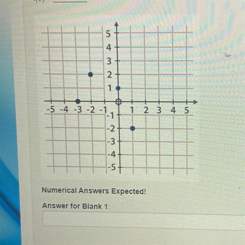 Use the graph to fill in the blank with the correct number f(0)=_____-example-1