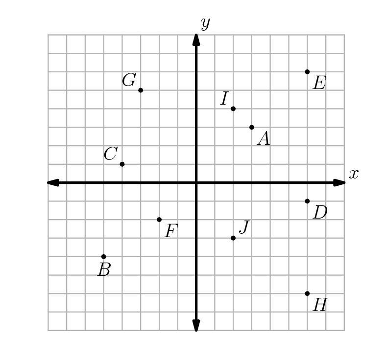 Enter the letters of the points that are on the graph of $y = 6$.-example-1