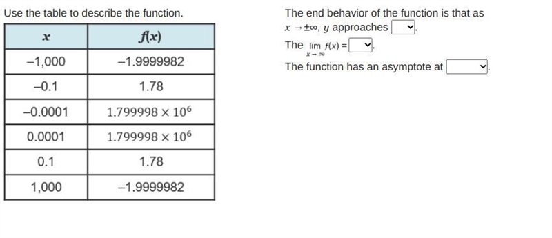 HURRY PLEASE! I NEED HELP. PLEASE GIVE ME THE ANSWER Use the table to describe the-example-1