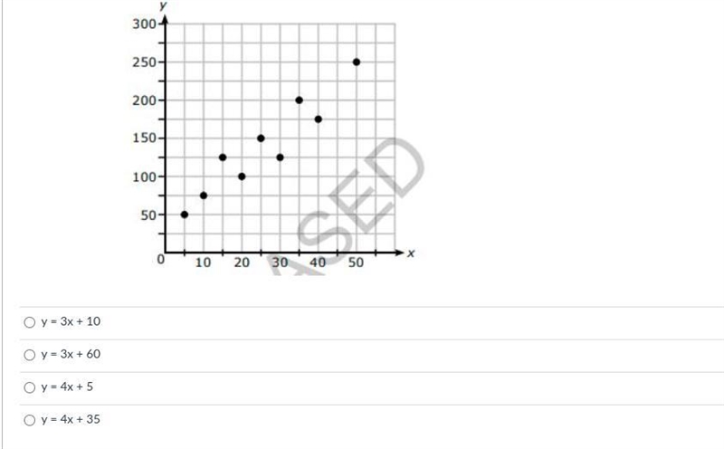 Which equation best models the data shown on the scatter-plot below?-example-1