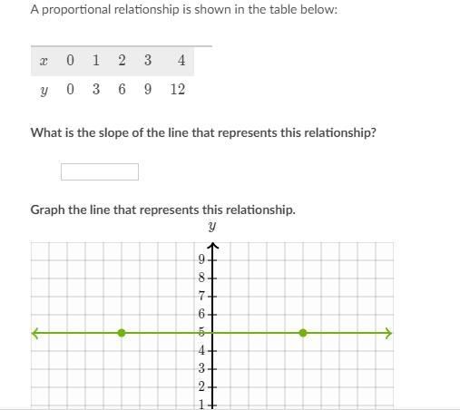 What is the slope of the line that represents this relationship?-example-1