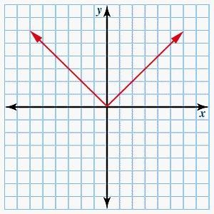 Which of the following is the graph of f(x) = x 3? Click on the graph until the correct-example-1