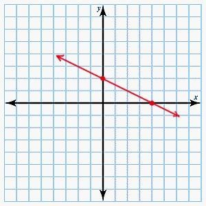 Which of the following is the graph of f(x) = x 3? Click on the graph until the correct-example-4