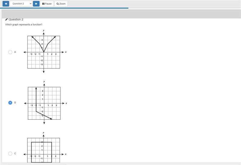 Which graph represents a function? [PLS HELP]-example-1