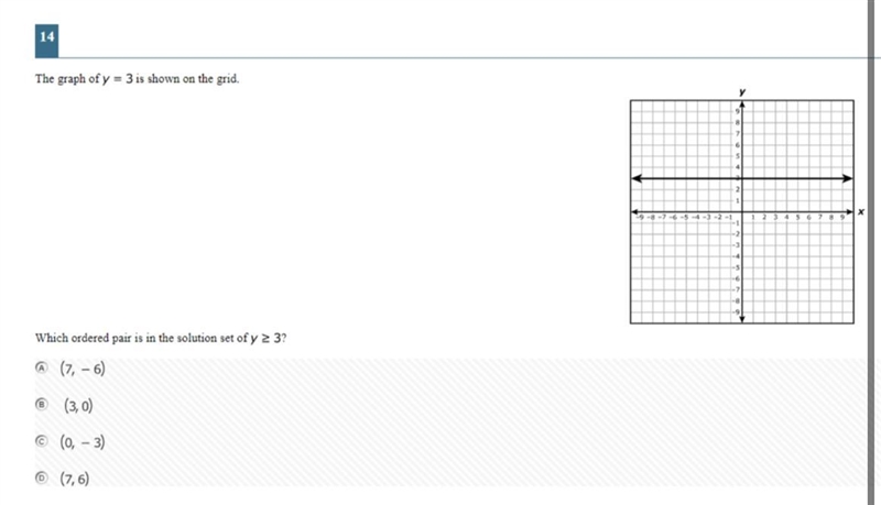 The graph of y = 3 is shown on the grid. Which ordered pair is in the solution set-example-1