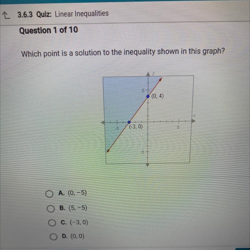 Which point is a solution to the inequality shown in this graph?-example-1