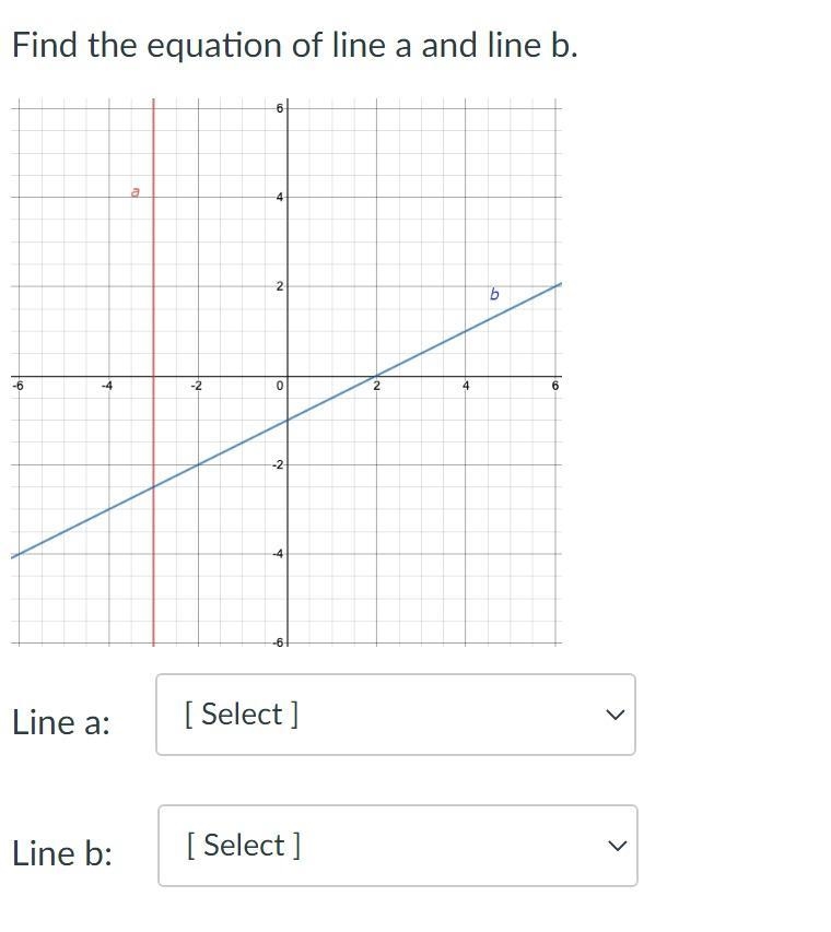 Find the equation of line a and line b. HELP PLEASE-example-1