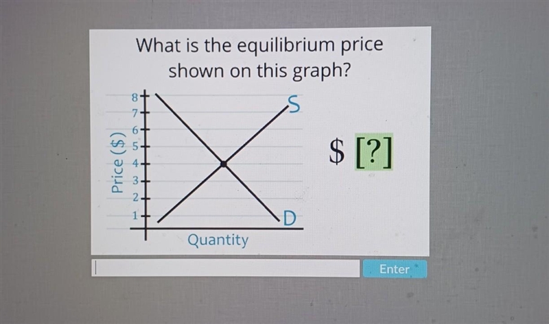 What is the equilibrium price shown on this graph​-example-1