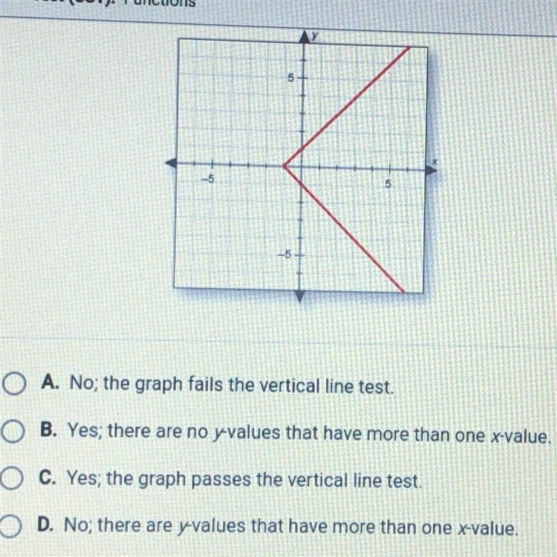 Does this graph show a function? Explain how you know.-example-1