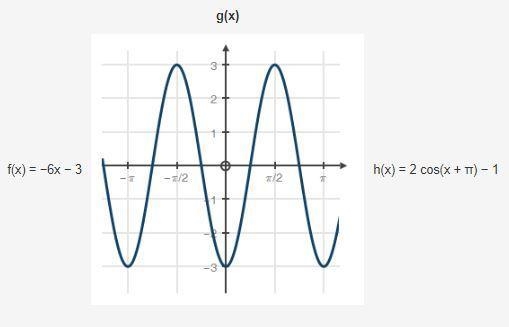 Compare the functions shown below Using complete sentences, explain which function-example-1