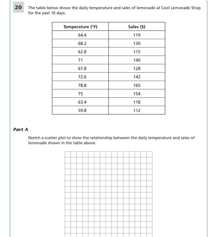 Sketch a scatter plot to show the relationship between daily temperature and sales-example-1