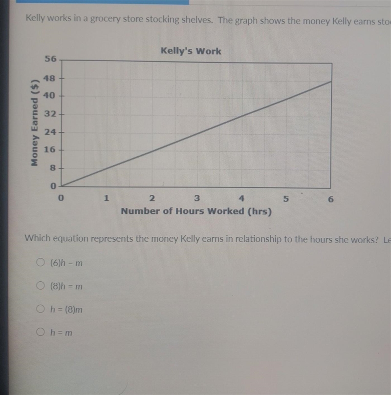 which equation represents the money Kelly earns in the relationship to the hours she-example-1