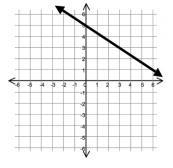 Find the slope of the line below.-example-1