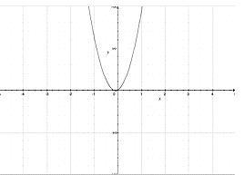 Select the graph that represents h=-16t2+80-example-1