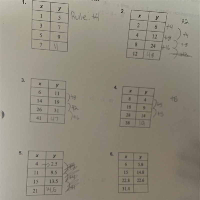 Find the missing value in the table (Ignore all the writing I did already I think-example-1