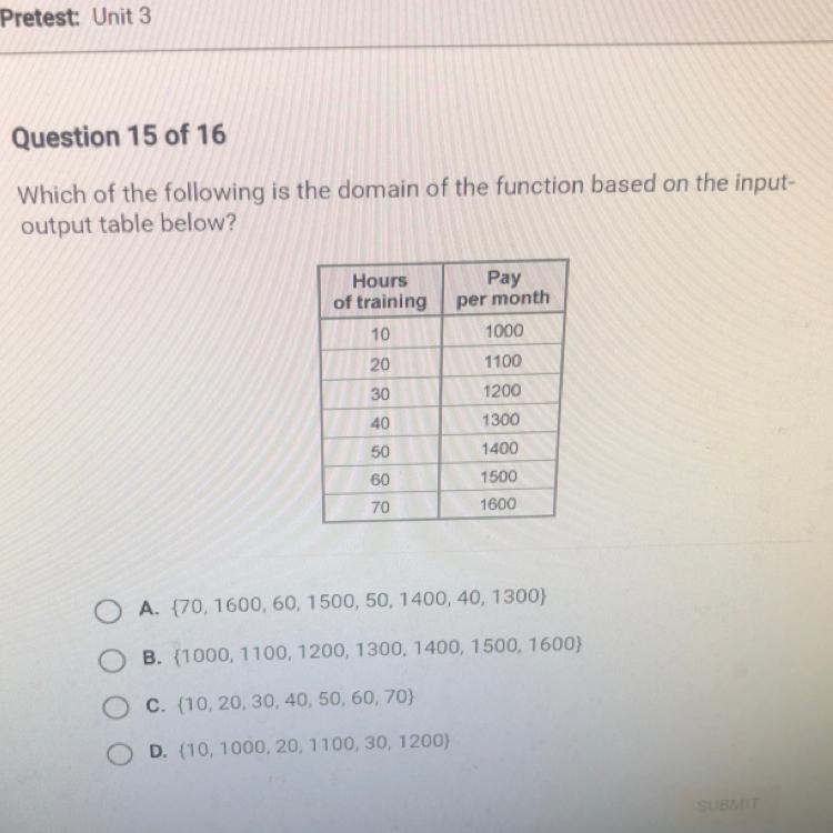 Question 15 of 16 Which of the following is the domain of the function based on the-example-1