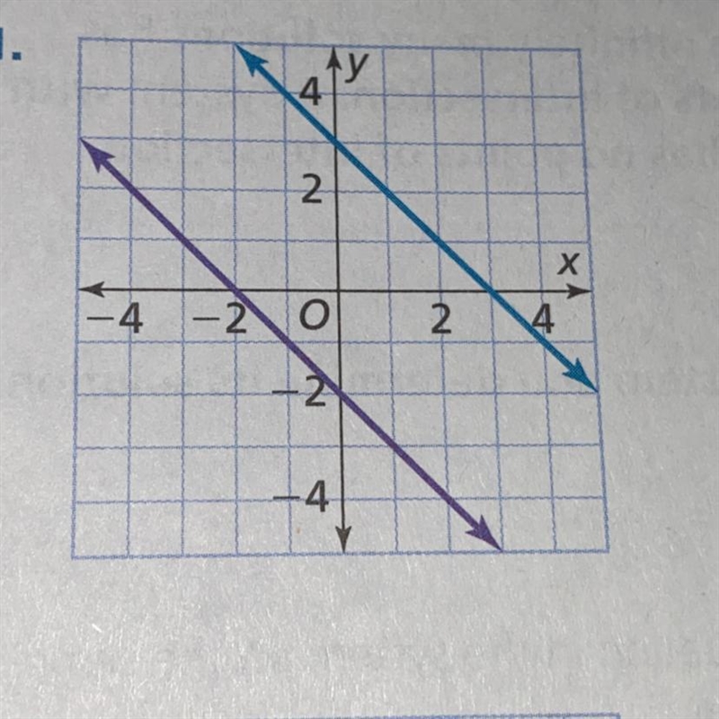 No solution,one solution,or infinite many solutions?-example-1